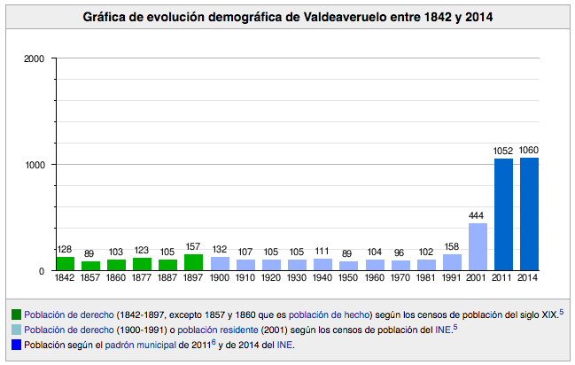 evolucion demografica